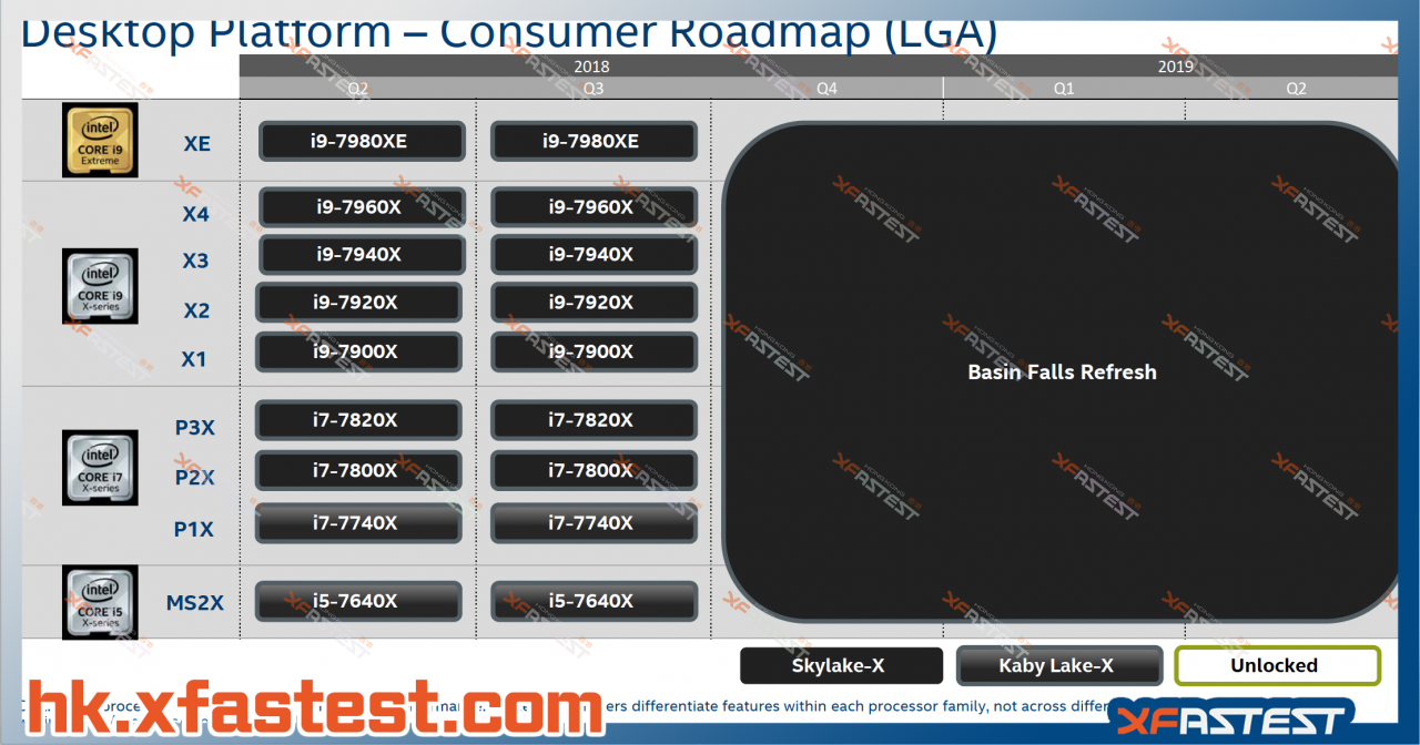 [31/07/2018] Intel-Roadmap geleakt: Core i9-9900K angeblich erst 2019 + Skylake-X-Refresh (1)