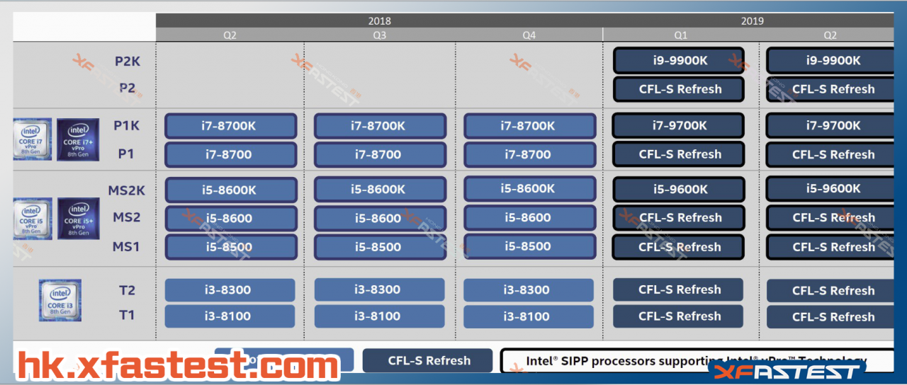 [31/07/2018] ALT: Intel-Roadmap geleakt: Core i9-9900K angeblich erst 2019 + Skylake-X-Refresh (2)