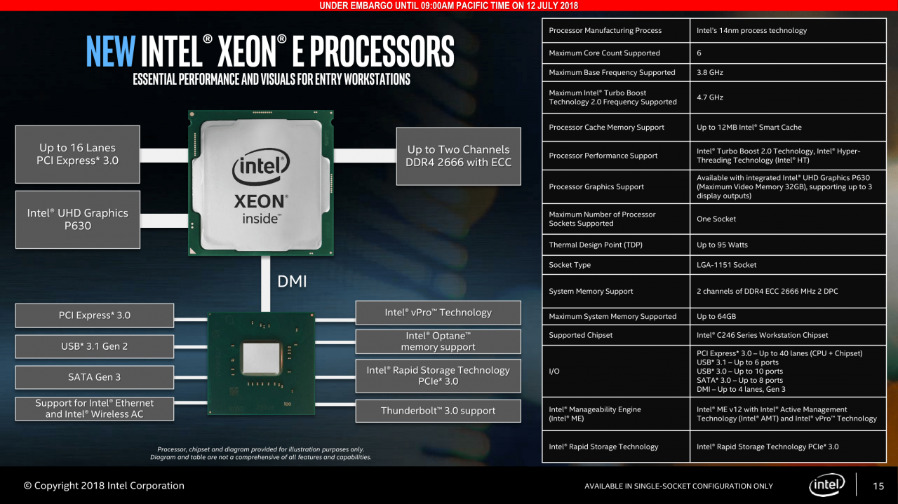 [12/07/2018] Intel Xeon-E: Workstation-CPUs mit sechs Kernen (15)