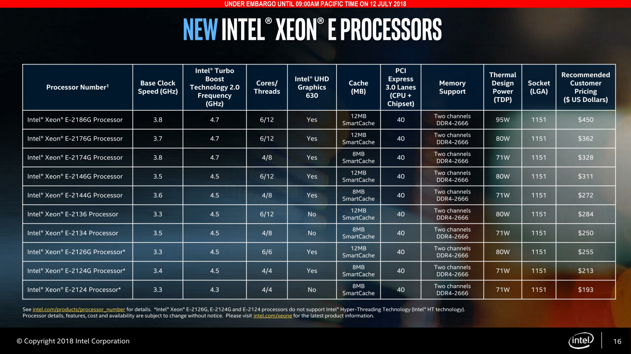 [12/07/2018] Intel Xeon-E: Spezifikationen
