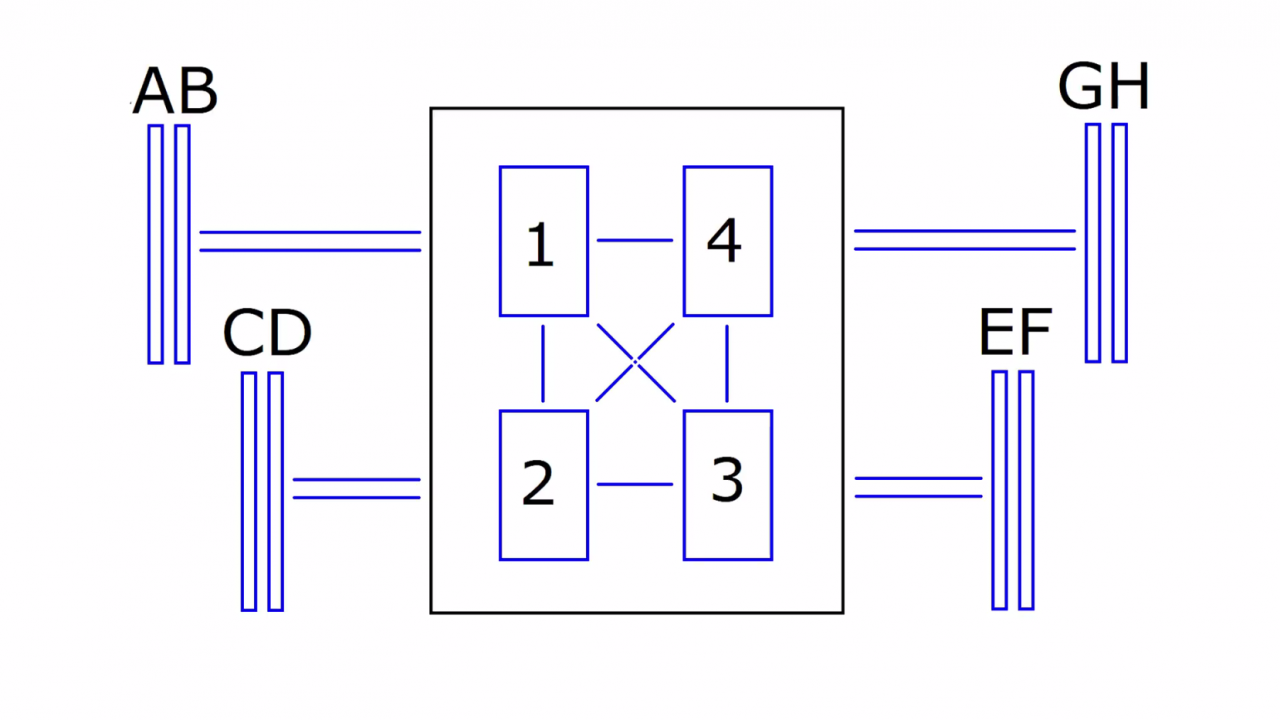 [30/07/2018] RAM-Anbindung bei den Epyc-CPUs (je ein Buchstabe steht für einen Speicherkanal)