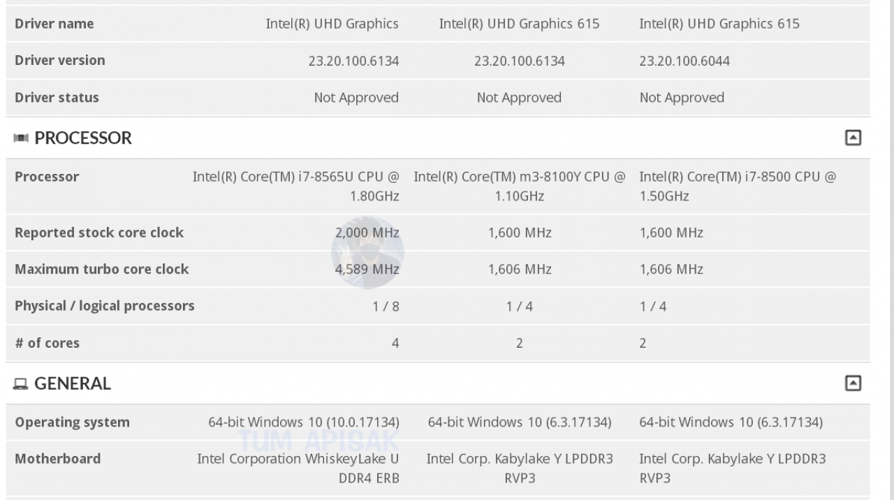 [07/07/2018] Intel Whiskey-Lake-U: Leak zum Core i5-8265U und i7-8565U, bis zu 4,6 GHz Takt (2)