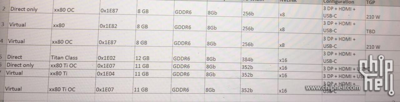 [17/08/2018] Nvidia Turing: MSI und Palit Geforce RTX 2080/Ti gesichtet und PCB von TU104 (10)