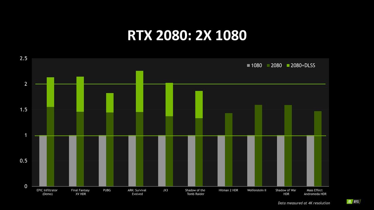 [22/08/2018] Geforce RTX 2080 vs. GTX 1080