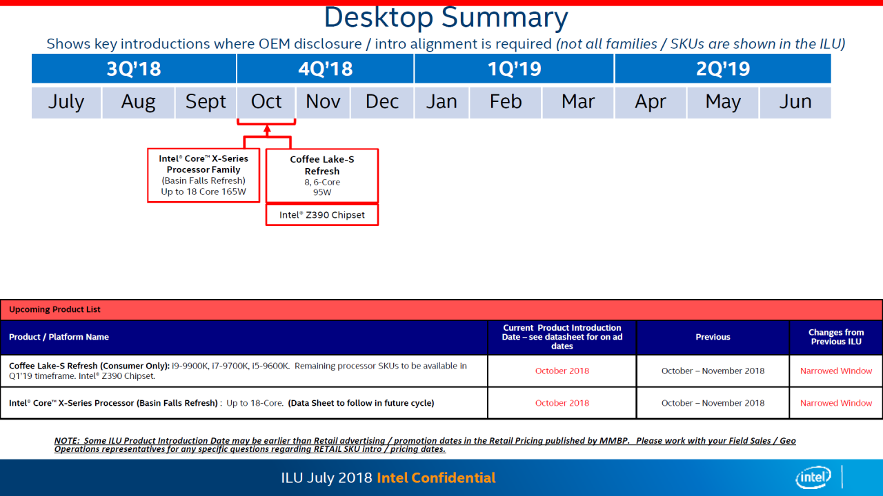 [01/08/2018] Weitere Intel-Roadmaps: Konkrete Termine für Coffee-Lake-S- und Skylake-X-Refresh (2)