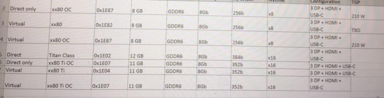[15/08/2018] Nvidia Turing: Hinweise auf Geforce RTX 2080 Ti, Kerne, Taktraten und Preise