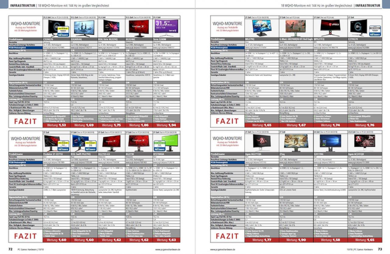 [30/08/2018] PCGH 10/2018 (#216): Marktübersicht WQHD-Monitore mit 144 Hz