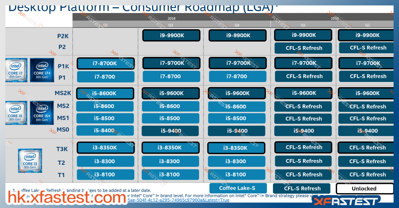[01/08/2018] Update: Aktualisierte Roadmap mit Core i9-9900K im dritten Quartal