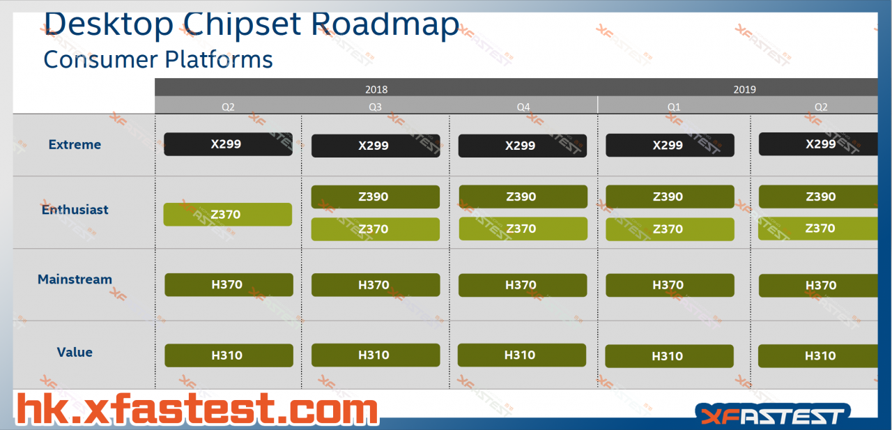 [01/08/2018] Update: Aktualisierte Roadmap mit Z390 im dritten Quartal