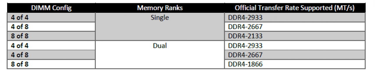 [13/08/2018] TR 2000 DDR Support pcgh