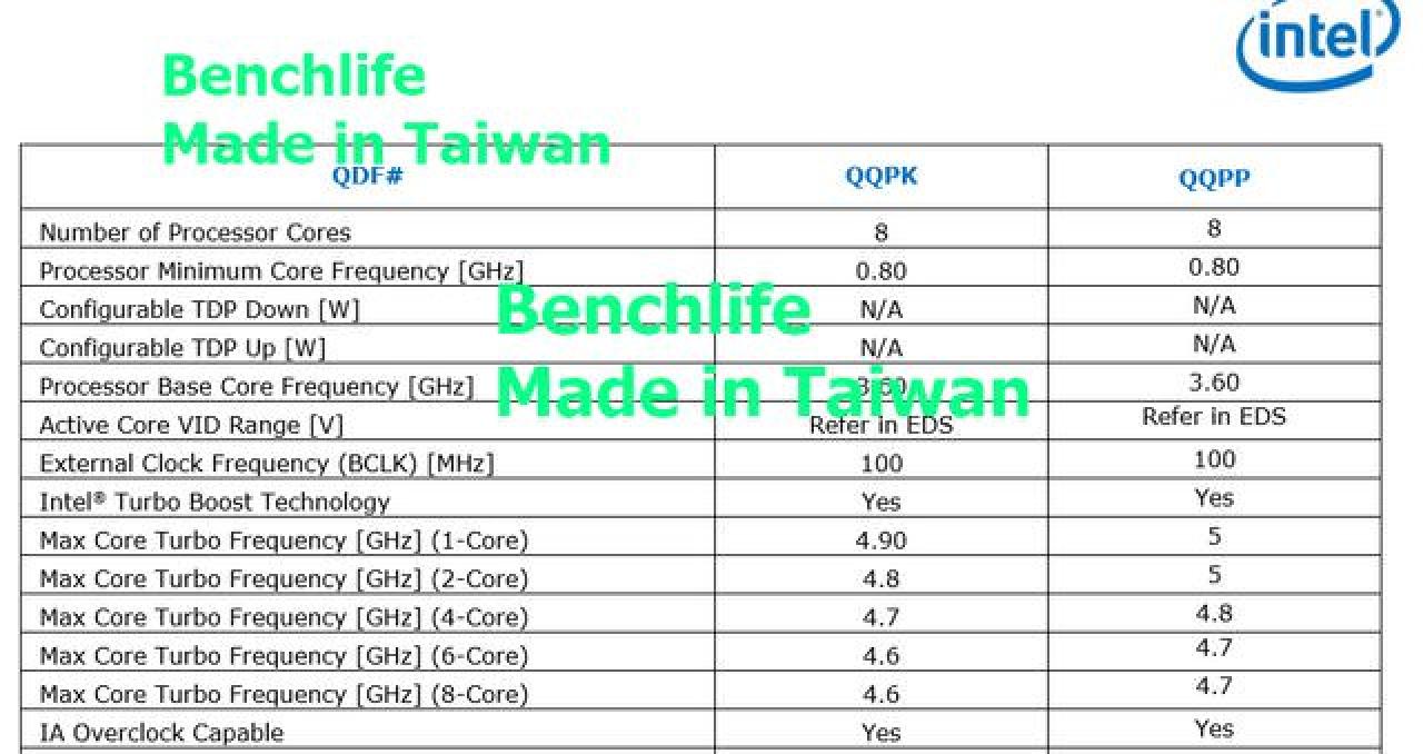 [12/08/2018] Intel Core i9-9900K und i7-9700K: Finale Spezifikationen bekannt (1)