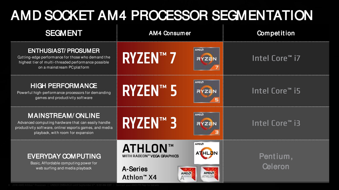 [06/09/2018] Athlon 200GE offiziell von AMD vorgestellt (2)