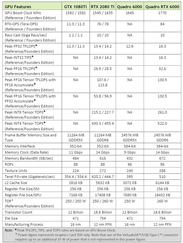 [11/09/2018] GPU Feature Chart (1)