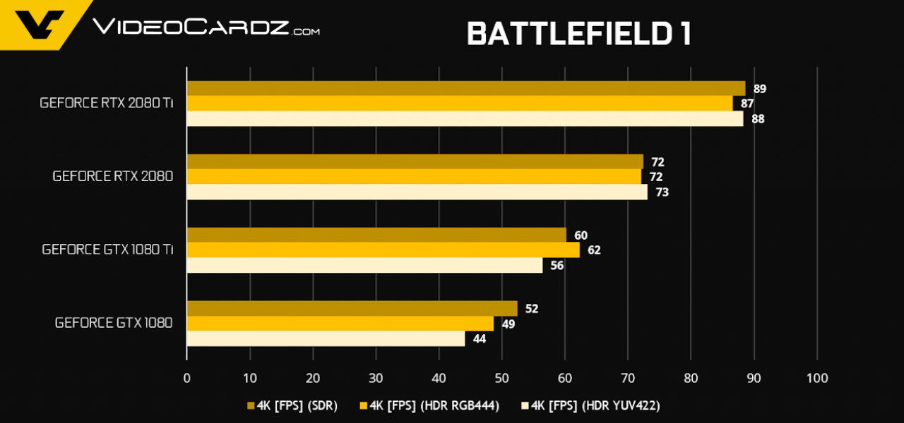 [16/09/2018] Geforce RTX 2080 (Ti): 4K-Benchmarks aus Reviewer's Guide geleakt (1)