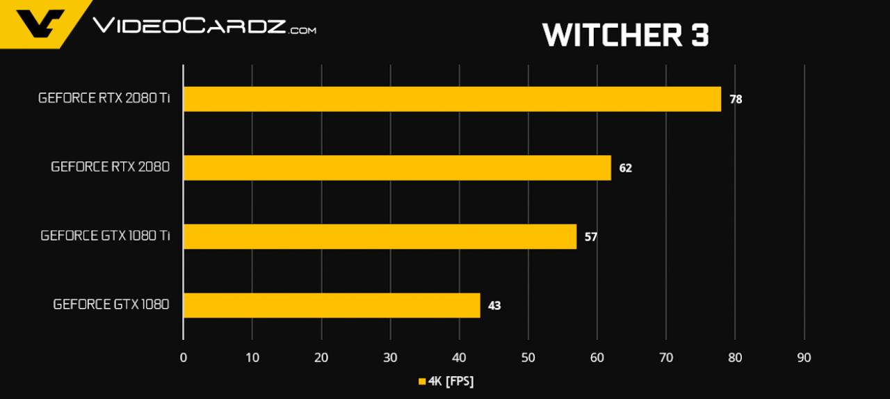 [16/09/2018] Geforce RTX 2080 (Ti): 4K-Benchmarks aus Reviewer's Guide geleakt (11)