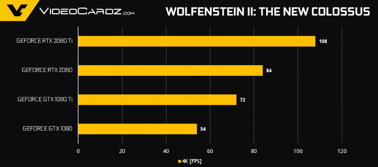 [16/09/2018] Geforce RTX 2080 (Ti): 4K-Benchmarks aus Reviewer's Guide geleakt (12)