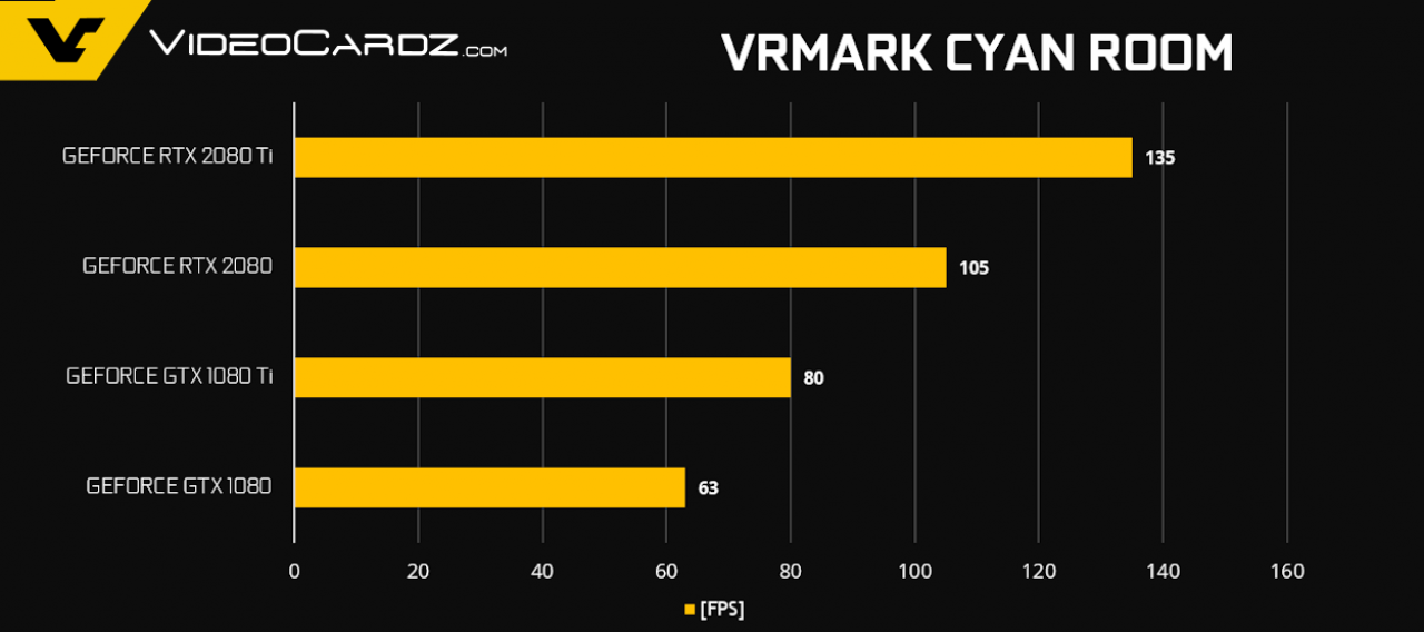 [16/09/2018] Geforce RTX 2080 (Ti): 4K-Benchmarks aus Reviewer's Guide geleakt (13)