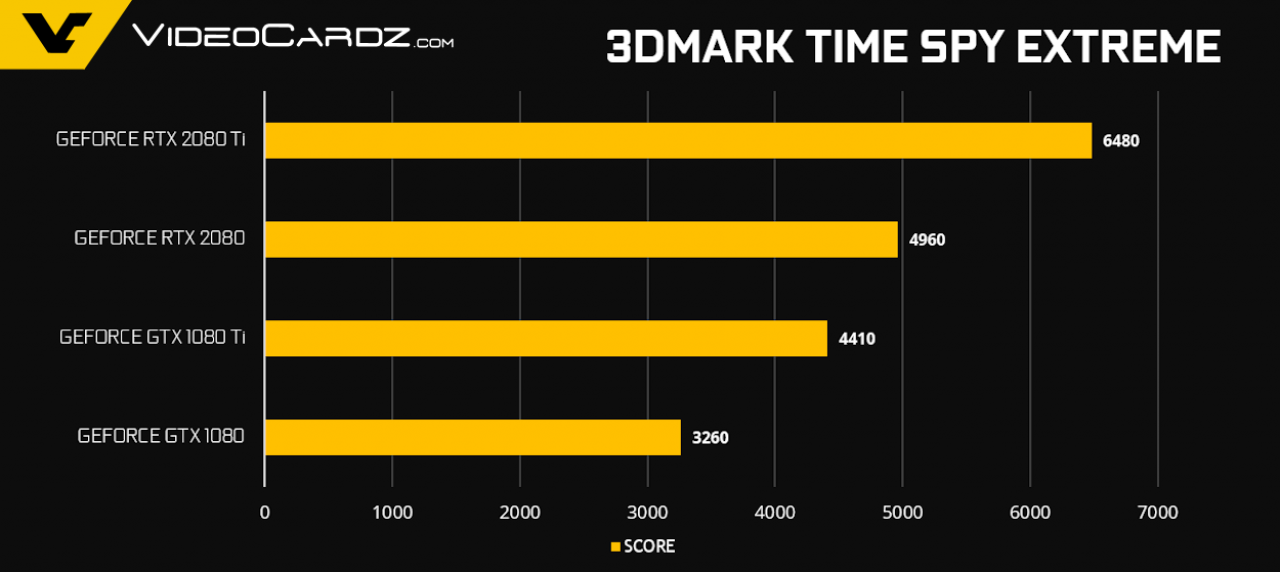 [16/09/2018] Geforce RTX 2080 (Ti): 4K-Benchmarks aus Reviewer's Guide geleakt (14)