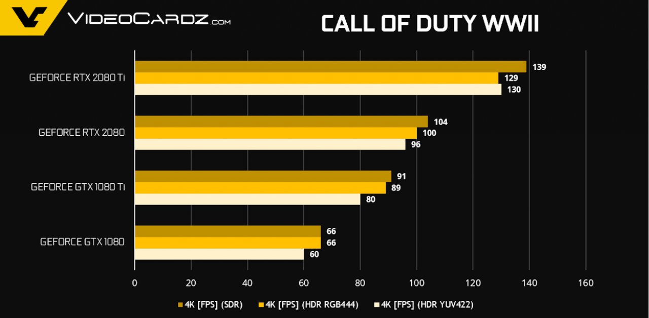 [16/09/2018] Geforce RTX 2080 (Ti): 4K-Benchmarks aus Reviewer's Guide geleakt (3)