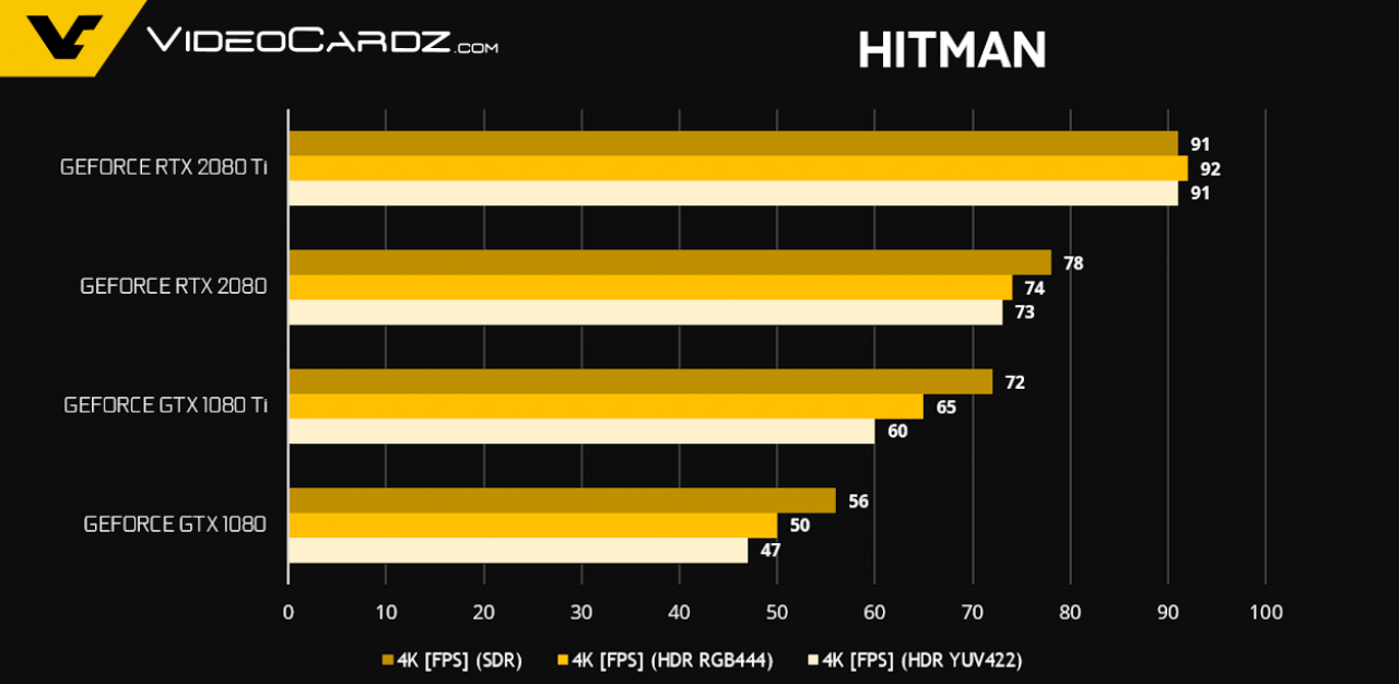[16/09/2018] Geforce RTX 2080 (Ti): 4K-Benchmarks aus Reviewer's Guide geleakt (4)