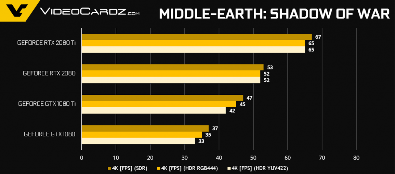 [16/09/2018] Geforce RTX 2080 (Ti): 4K-Benchmarks aus Reviewer's Guide geleakt (6)