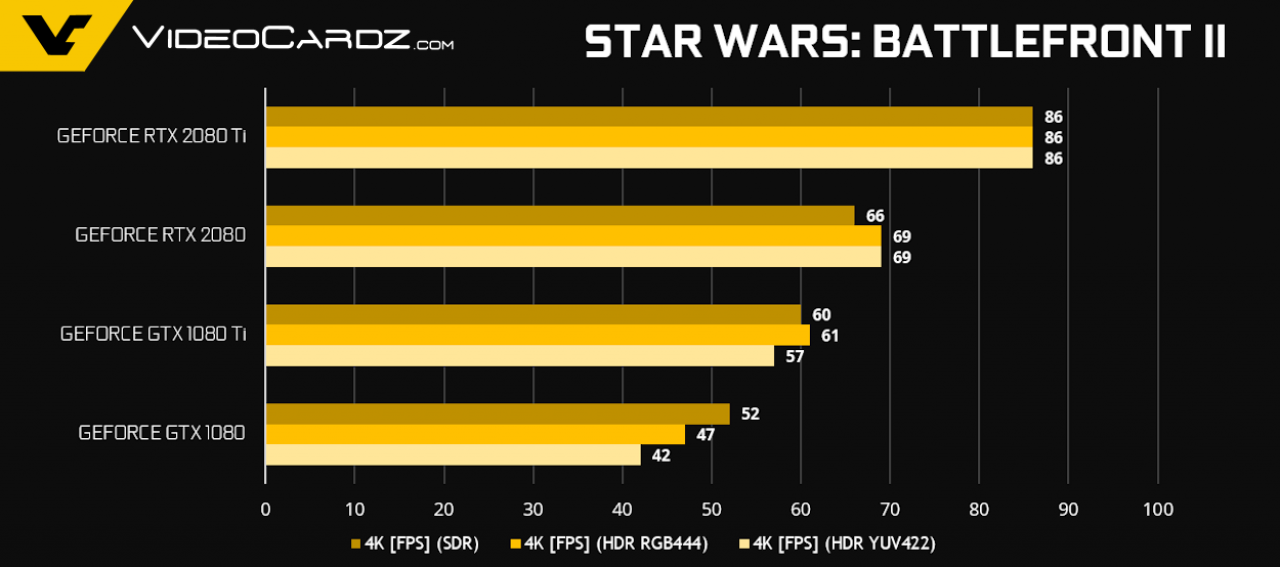[16/09/2018] Geforce RTX 2080 (Ti): 4K-Benchmarks aus Reviewer's Guide geleakt (7)