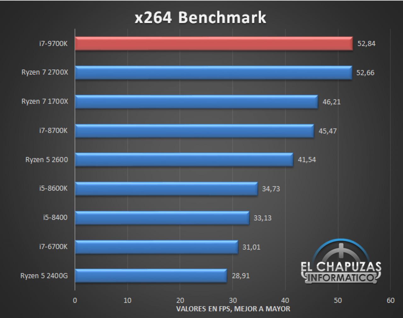 [10/09/2018] Core i7-9700K: Ergebnisse des ersten Tests bereits veröffentlicht (3)