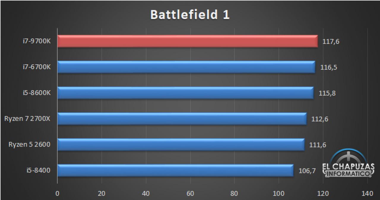 [10/09/2018] Core i7-9700K: Ergebnisse des ersten Tests bereits veröffentlicht (4)