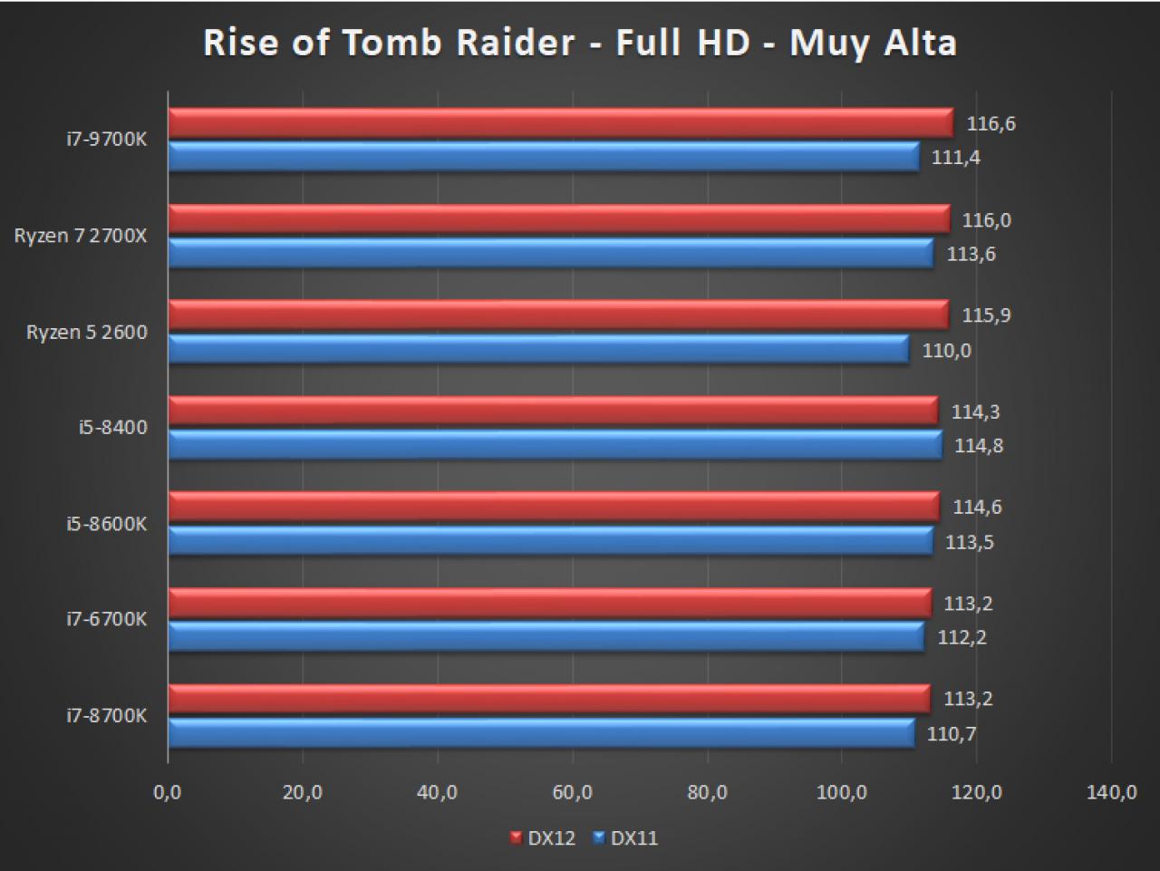 [10/09/2018] Core i7-9700K: Ergebnisse des ersten Tests bereits veröffentlicht (5)