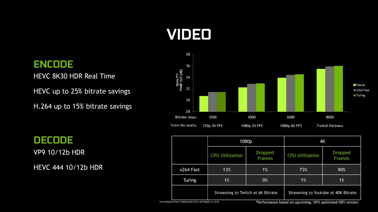 [06/09/2018] Nvidia Geforce RTX Turing: Präsentation (7)