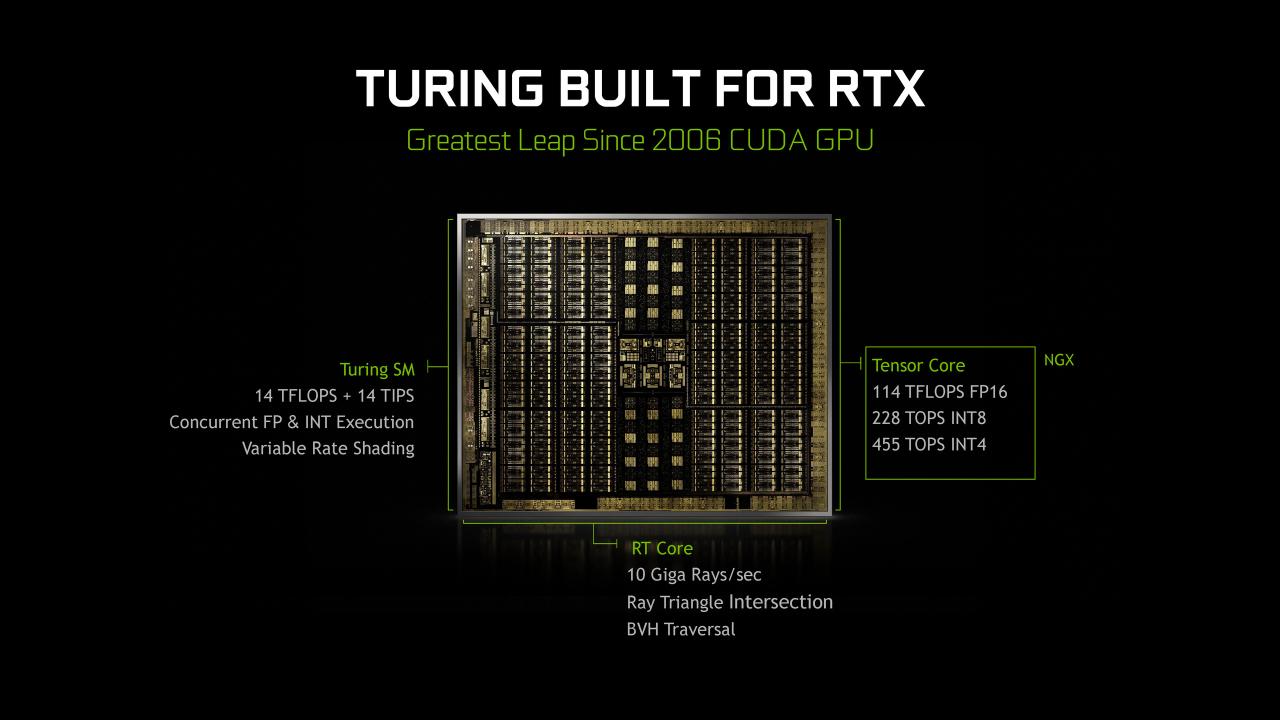 [06/09/2018] Nvidia Geforce RTX Turing: Präsentation (8)
