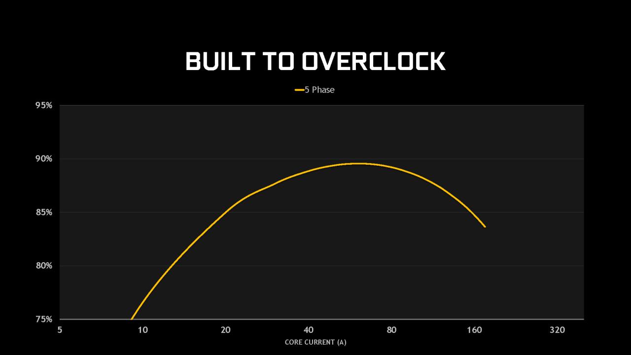 [06/09/2018] Nvidia Geforce RTX Turing: Präsentation (28)