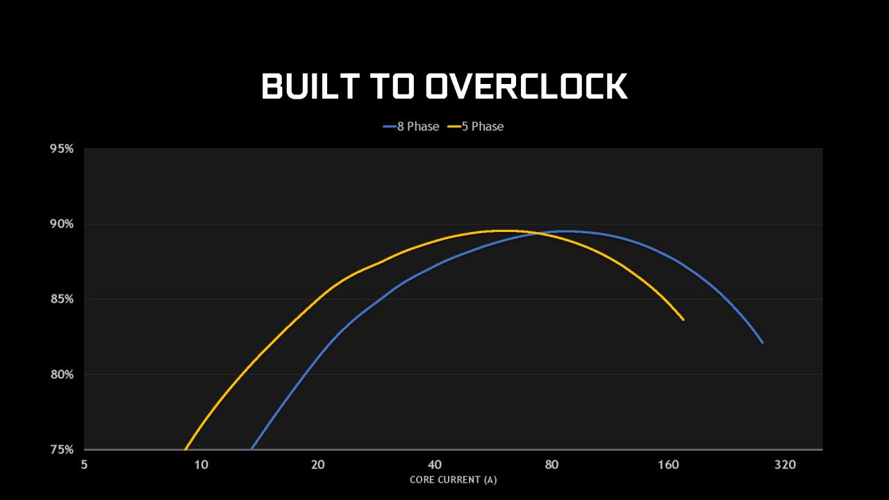 [06/09/2018] Nvidia Geforce RTX Turing: Präsentation (29)