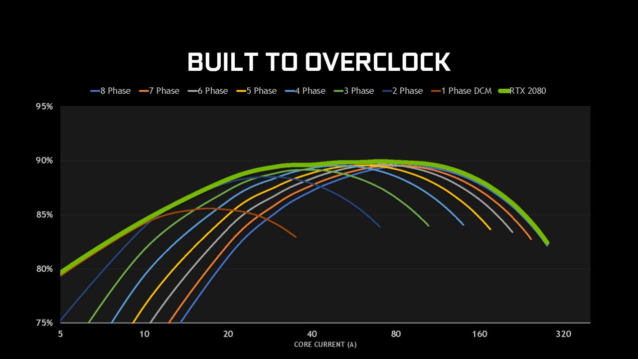 [06/09/2018] Nvidia Geforce RTX Turing: Präsentation (32)
