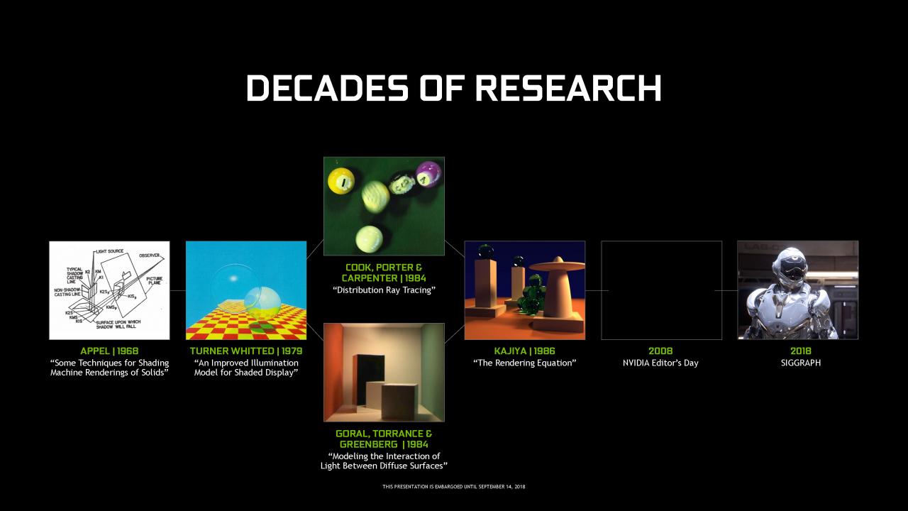 [06/09/2018] Raytracing von 1968 bis 2018