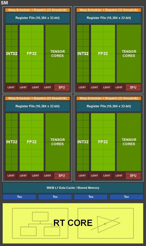 [06/09/2018] Nvidia Geforce RTX Turing presentation pictures 2