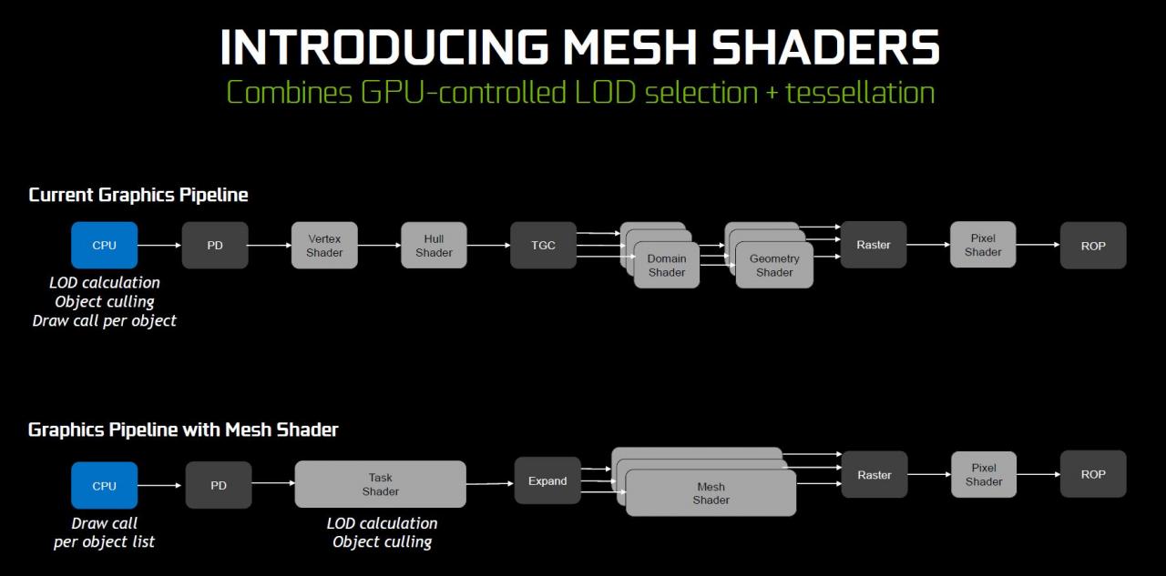 [11/09/2018] Mesh Shading