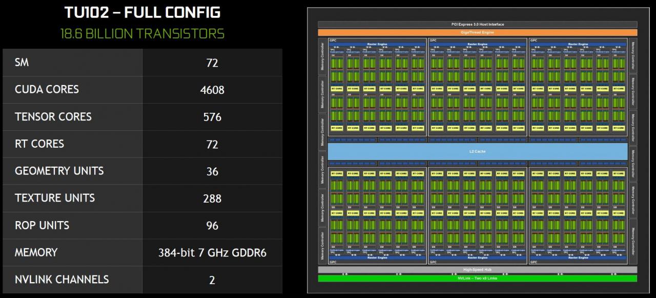 [10/09/2018] Nvidia Turing TU102 Full Config