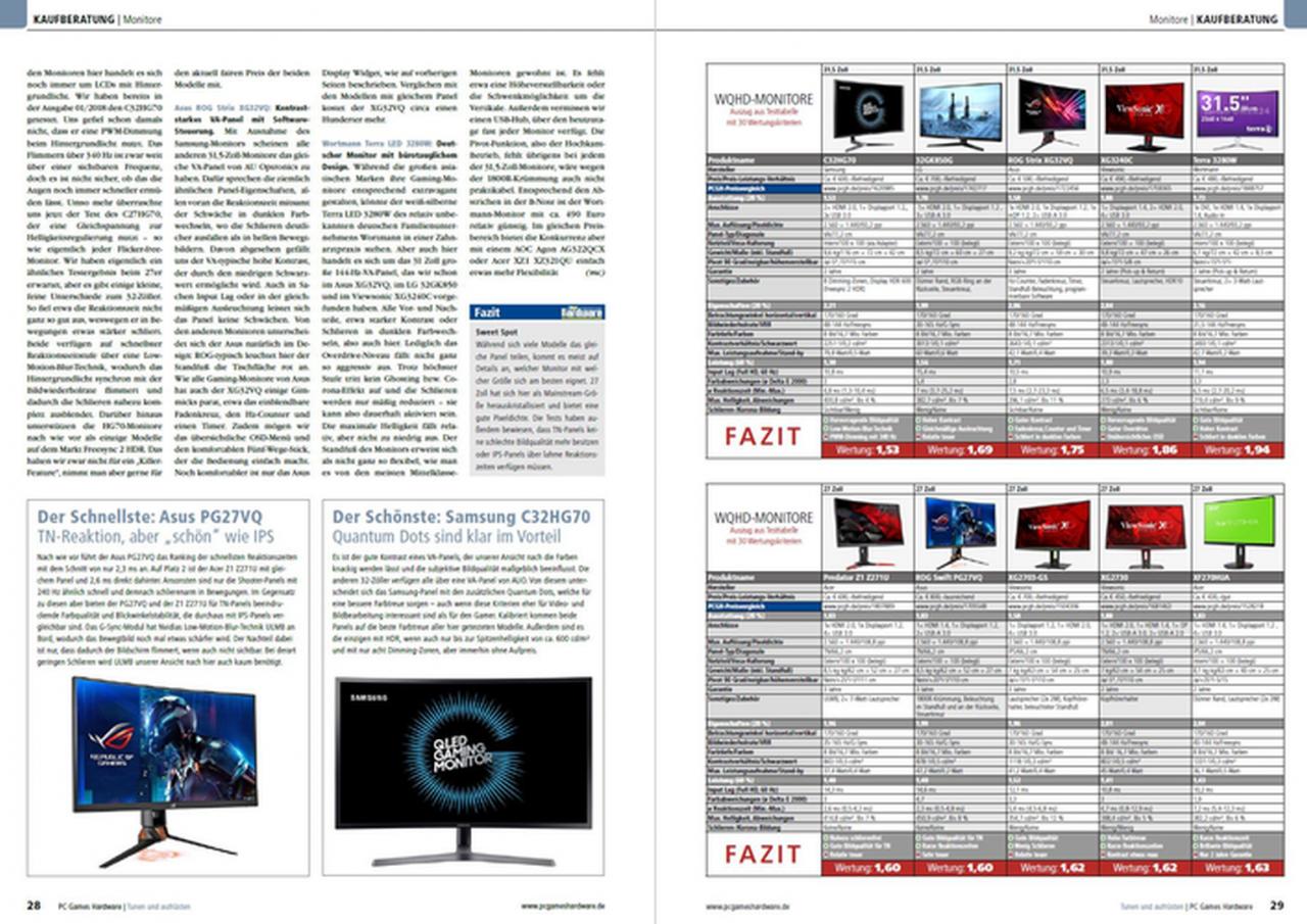 [25/09/2018] PCGH Sonderheft 03 2018 Kaufberatung Monitore