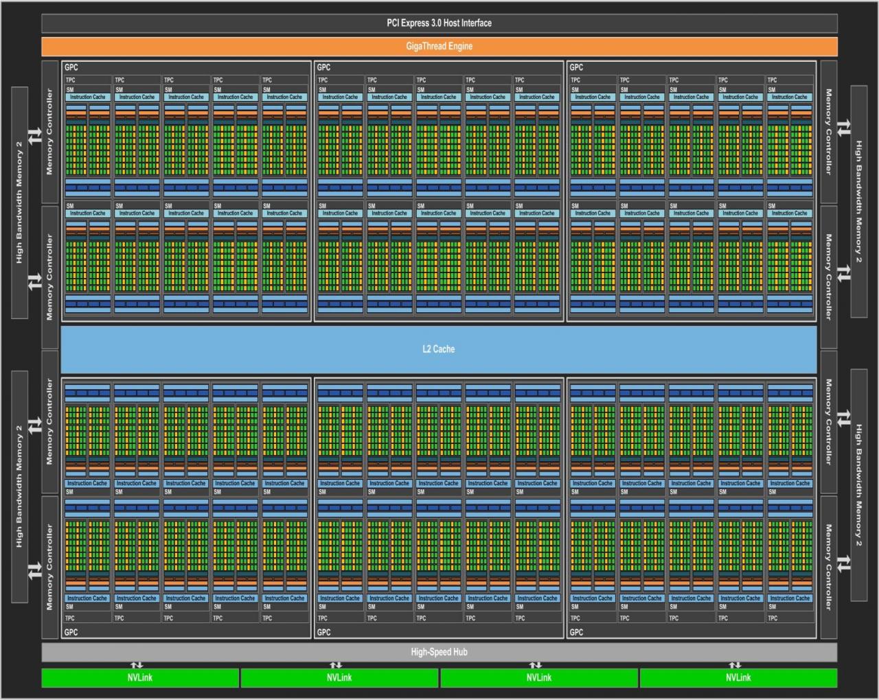 Pascal GP100 Block Diagram