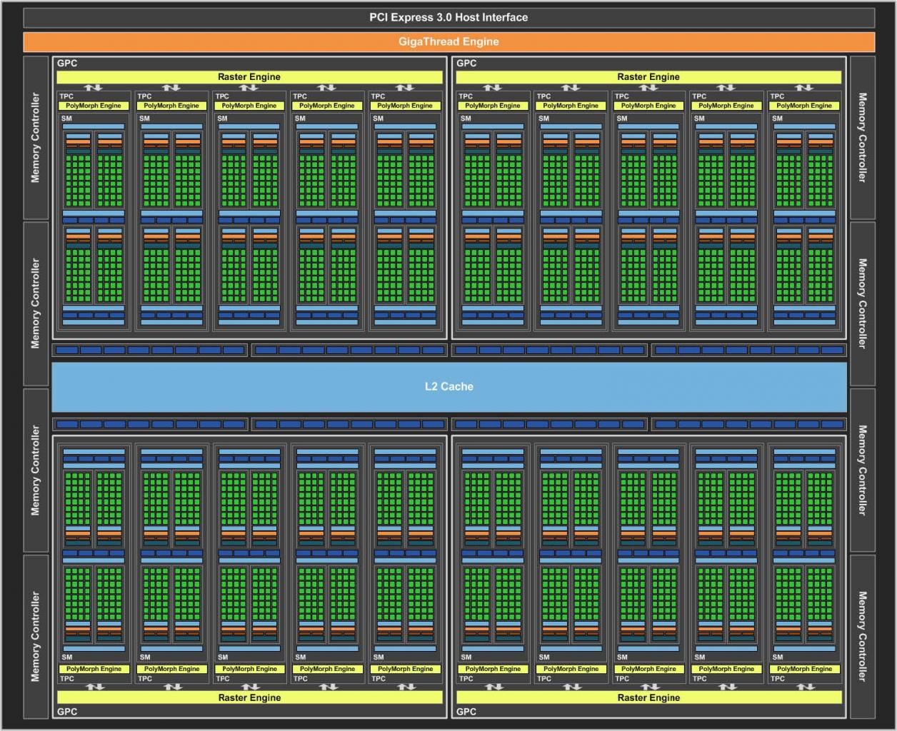 Pascal GP104 Block Diagram