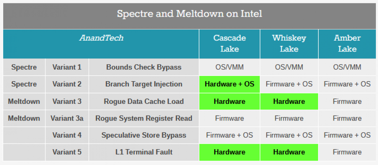 [03/09/2018] Intel Whiskey Lake-U: Hardware-Sicherung gegen Meltdown (1)
