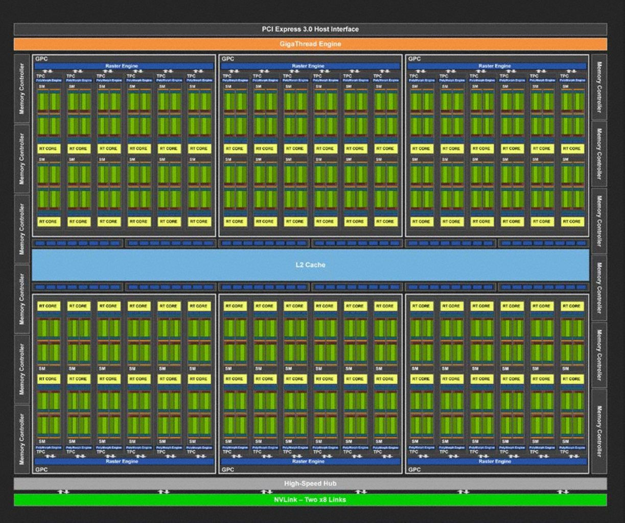 TU102 - Blockdiagramm