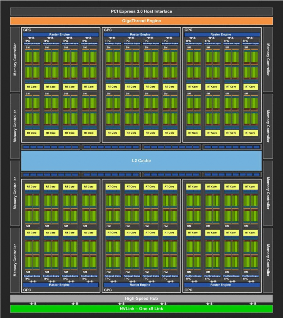 TU104 - Blockdiagramm