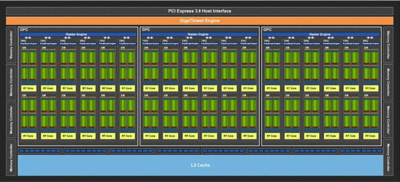 TU106 - Blockdiagramm
