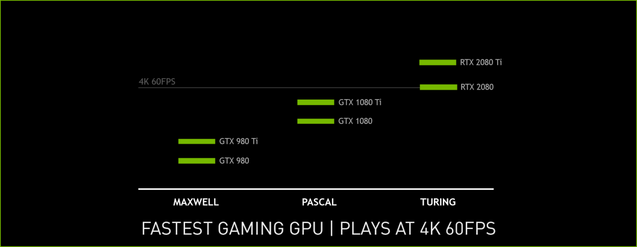 [14/09/2018] Nvidia: Geforce RTX 2080 Ti & RTX 2080 für 4K-60-Fps-Gaming (1)