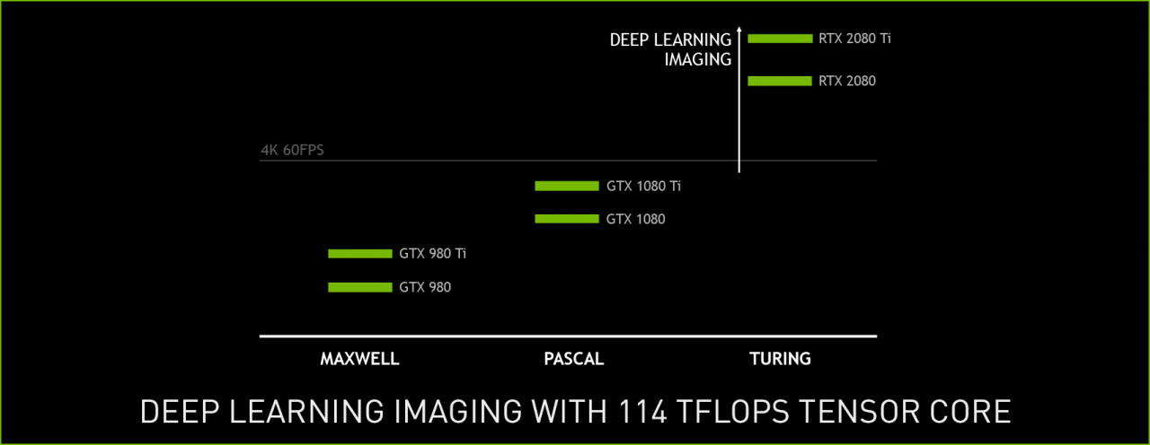 [14/09/2018] Nvidia: Geforce RTX 2080 Ti & RTX 2080 für 4K-60-Fps-Gaming (2)