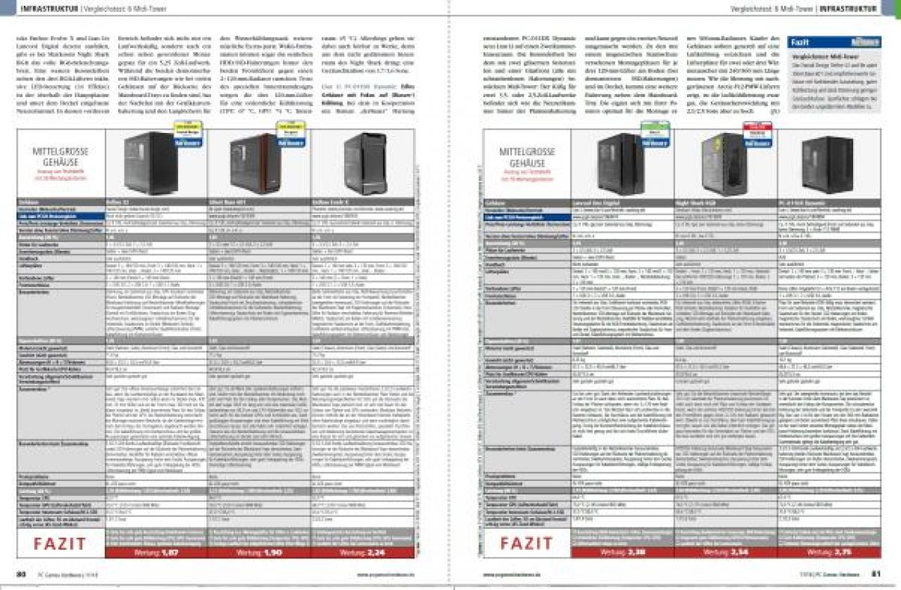 [28/09/2018] PCGH 11/2018 (#217): Midi-Gehäuse im Test