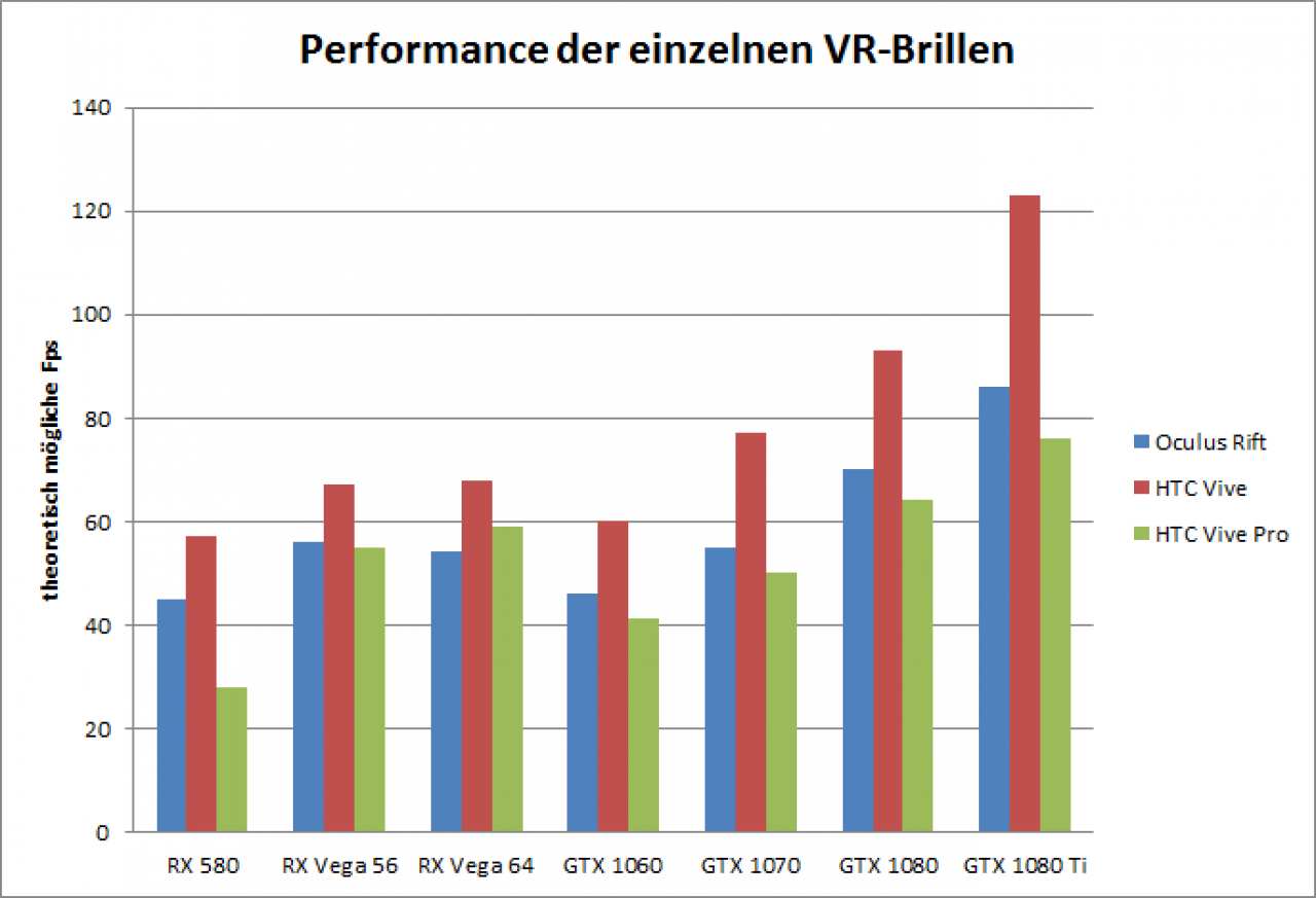[09/09/2018] Hellblade VR im Test: Performance der Brillen