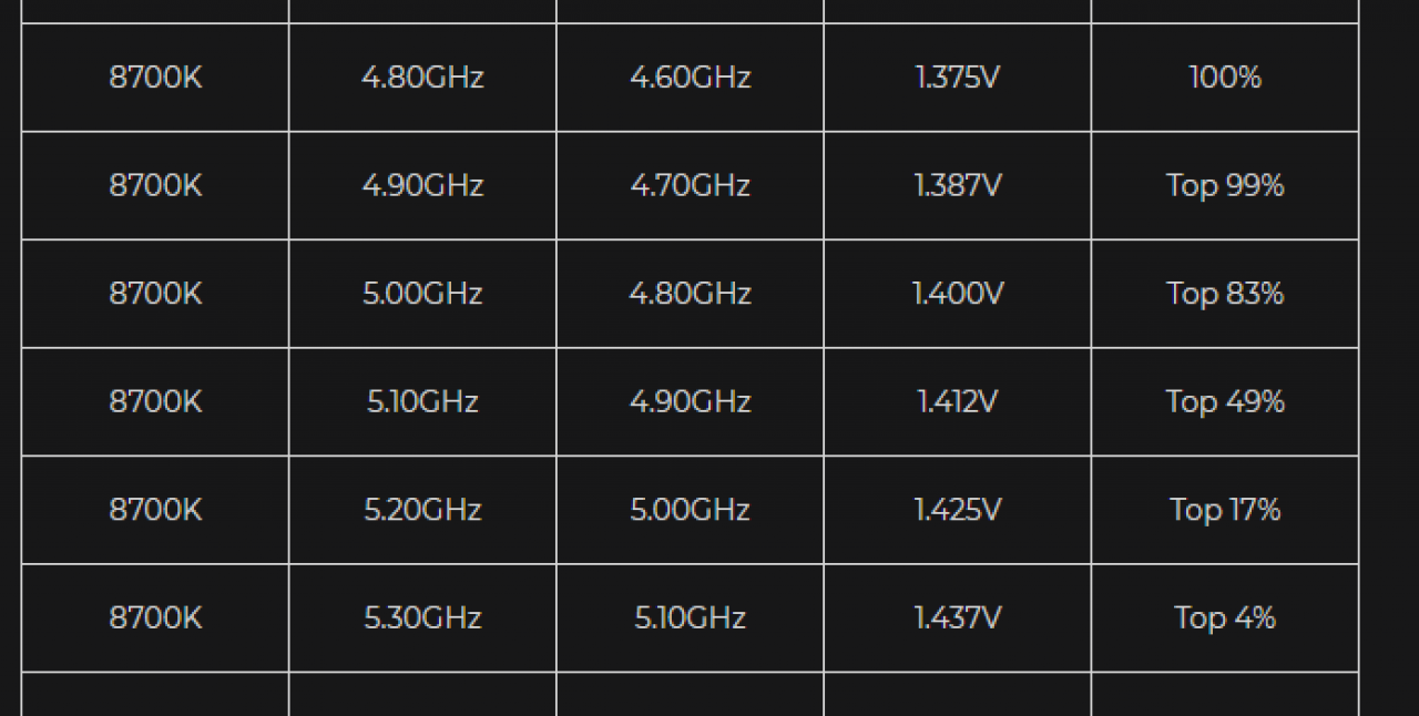 [18/10/2018] Silicon Lottery: 8700K